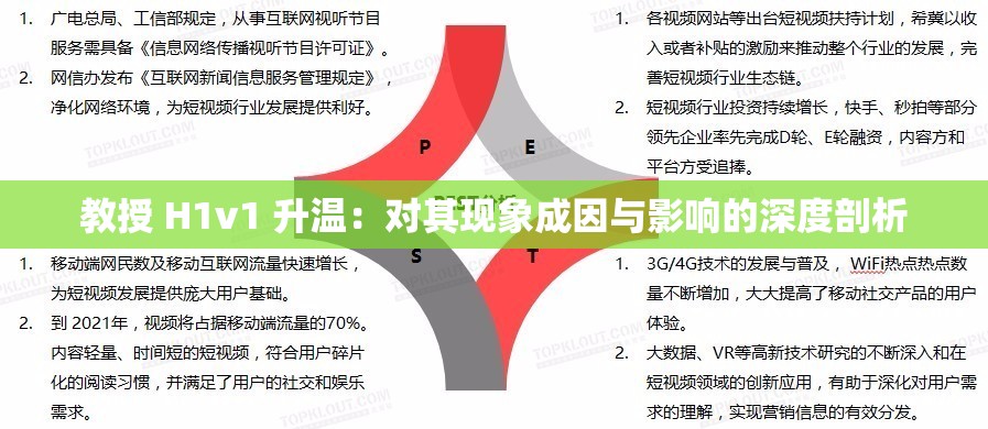 教授 H1v1 升温：对其现象成因与影响的深度剖析